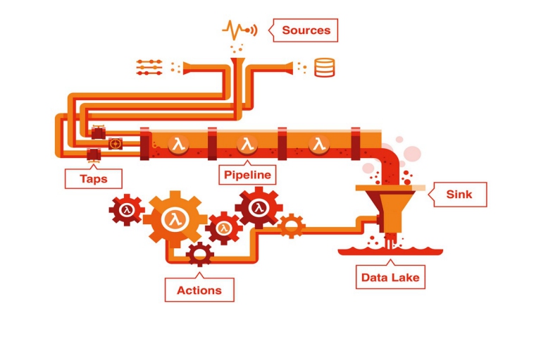 Open source platform is serverless and free for life