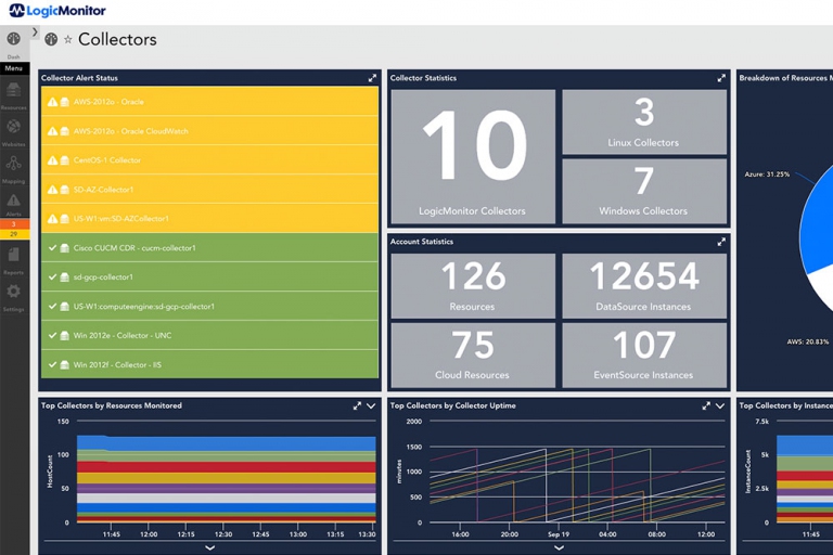 53% of IT outages reported to be avoidable, as financial impact of downtime increases