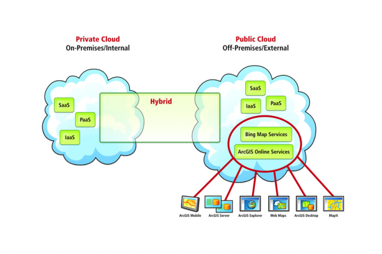 Will 2020 be the year of the hybrid cloud in Scotland?