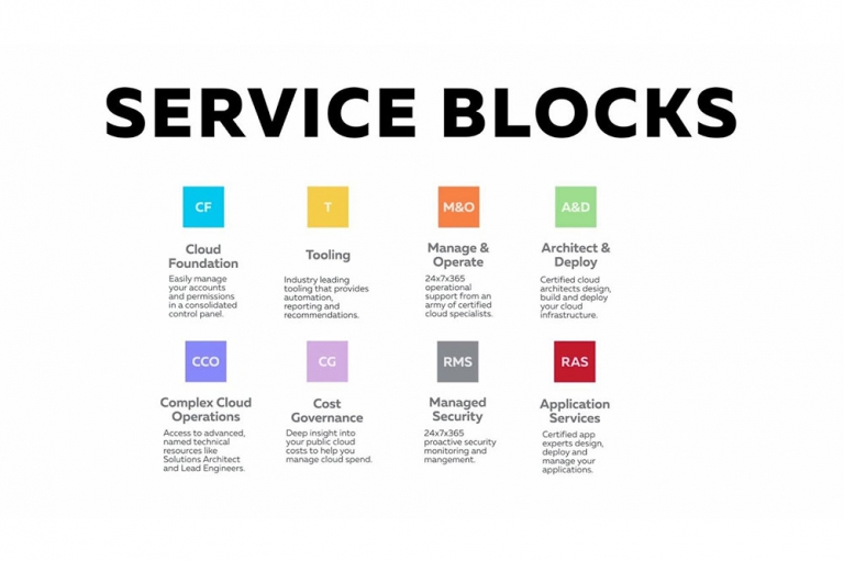 Rackspace’s Service Blocks now offers help with hybrid cloud, Kubernetes and data modernisation