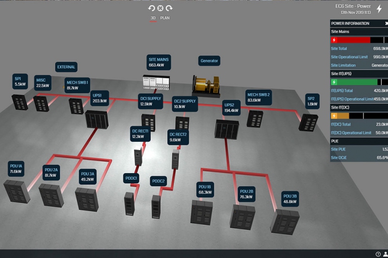 EkkoSense Site Power View offers a 3D visualisation of a data centre’s power usage