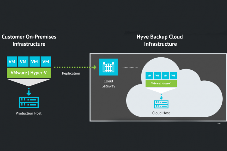 Is BaaS enough to protect business continuity?