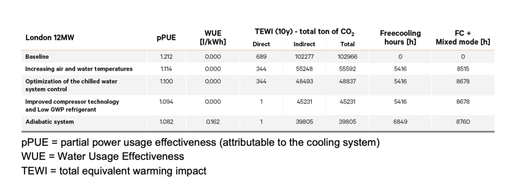 The benefits of chilled water cooling