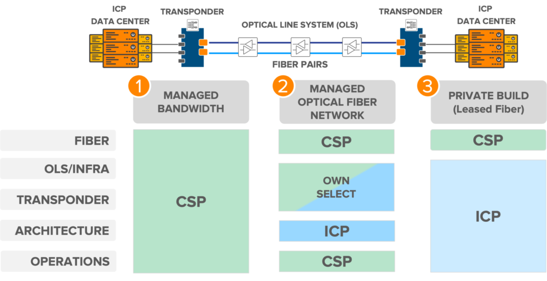 What's driving the revolution in data centre connectivity?