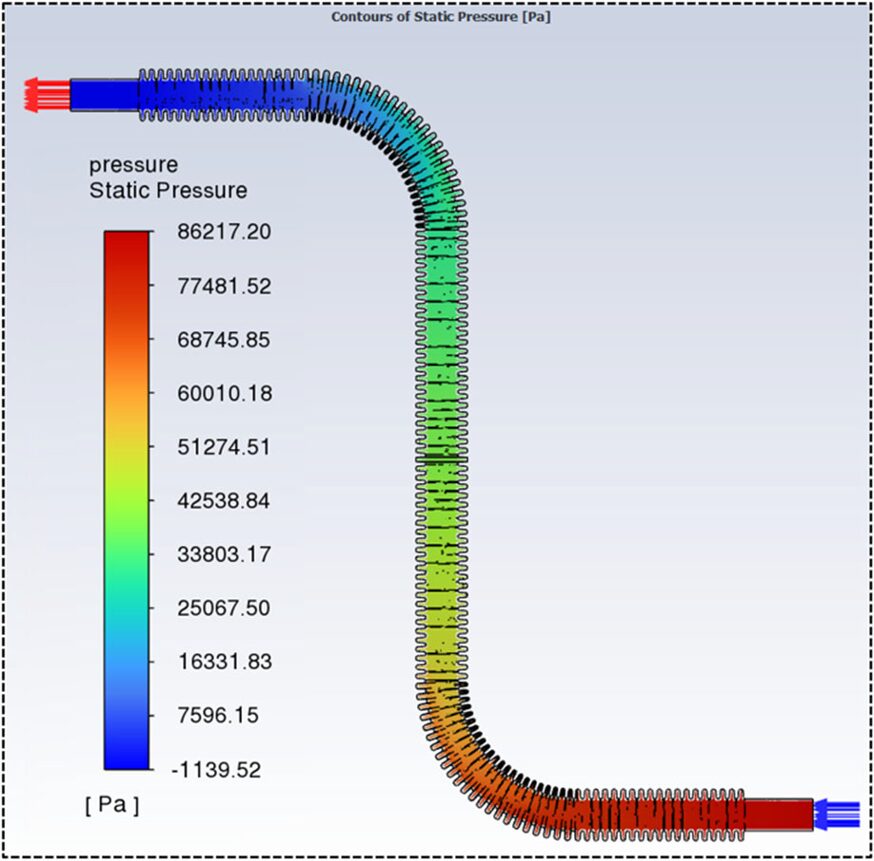 Compact thermal management strategies for next-generation AI racks 4 Pressure Drop Simulation