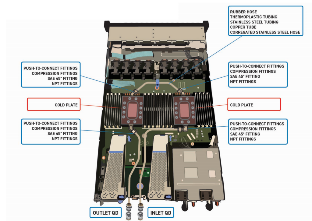 Compact thermal management strategies for next-generation AI racks 2 Single Phase Server Blade Diagram