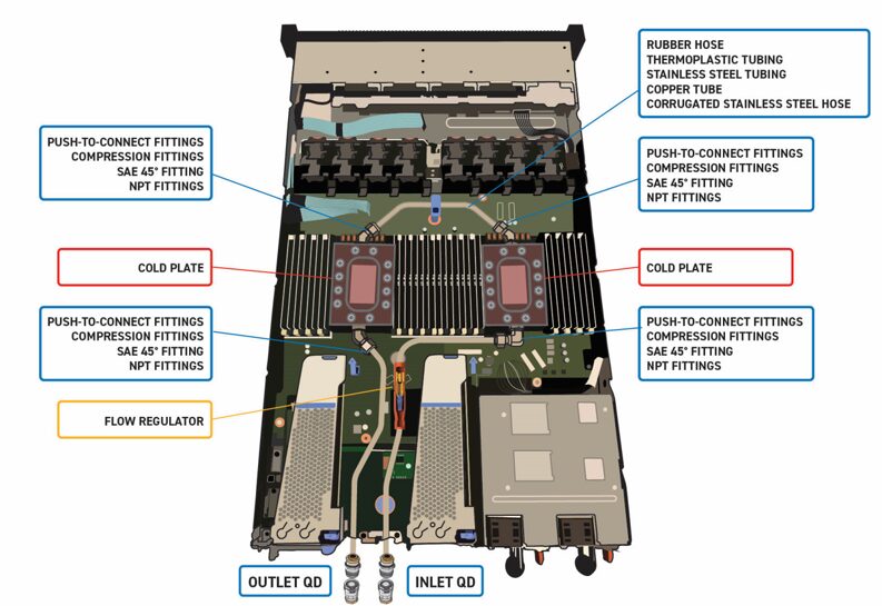 Compact thermal management strategies for next-generation AI racks 3 Two Phase Server Blade Diagram